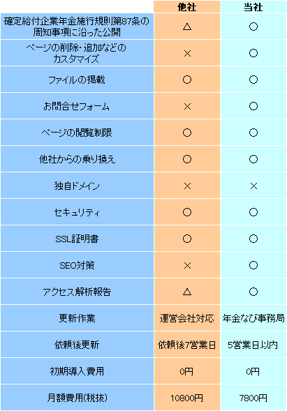 比較表